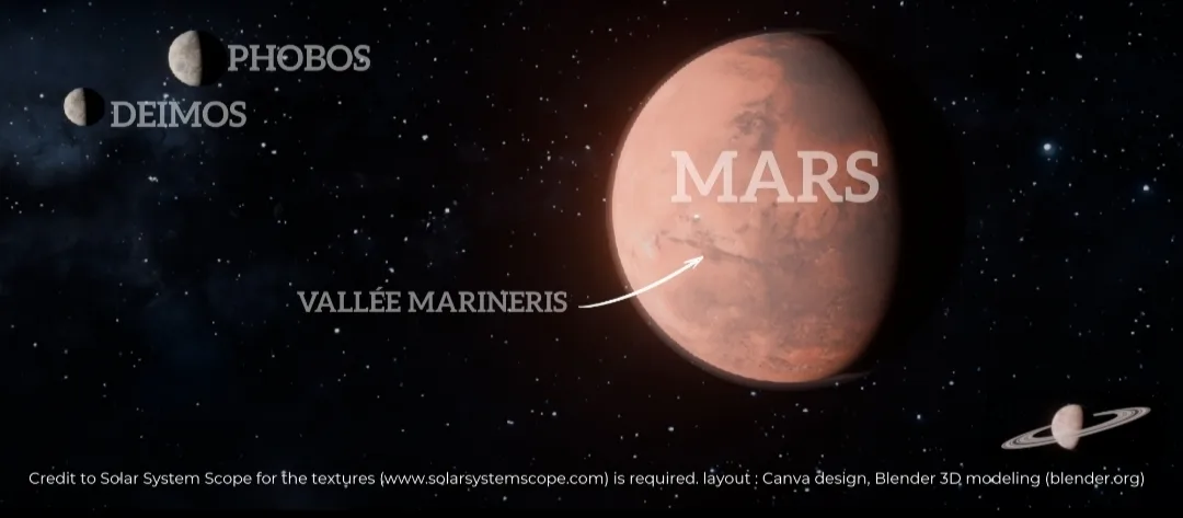 La vallée Marineris de Mars