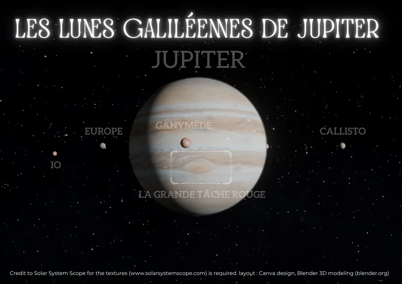 Les lunes galiléennes de Jupiter