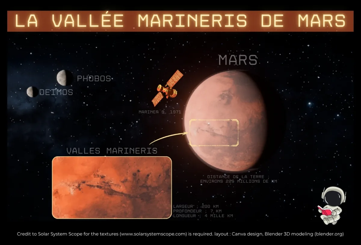 Coffret explorateur de Mars