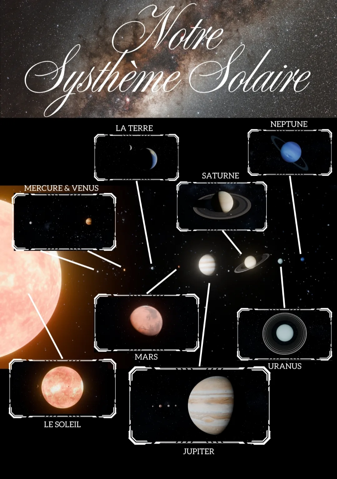 Poster du Système solaire